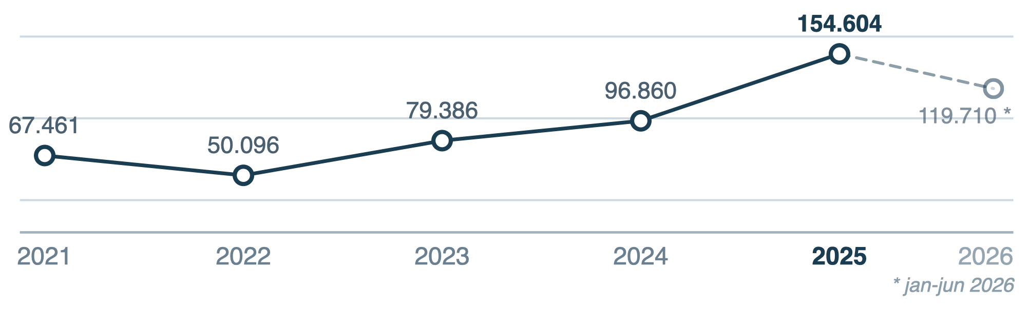 Downloads RBCIAMB 2021-2026